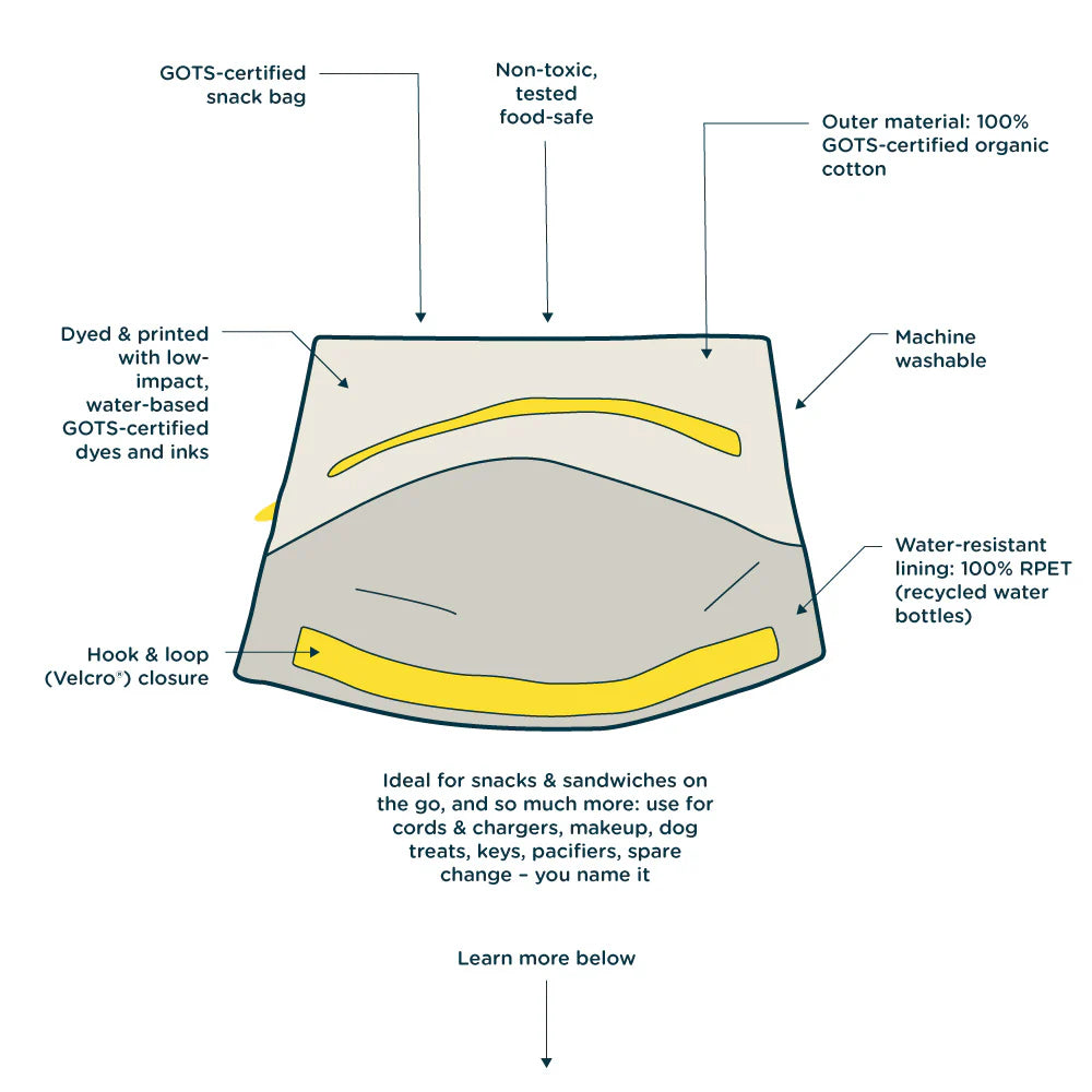Diagram of a snack bag with features labeled on a white background